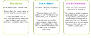 création de site internet