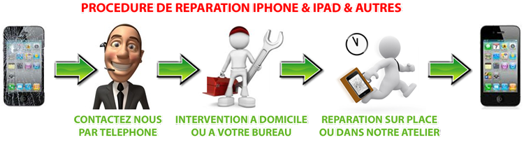 reparation-iphone-IPAD